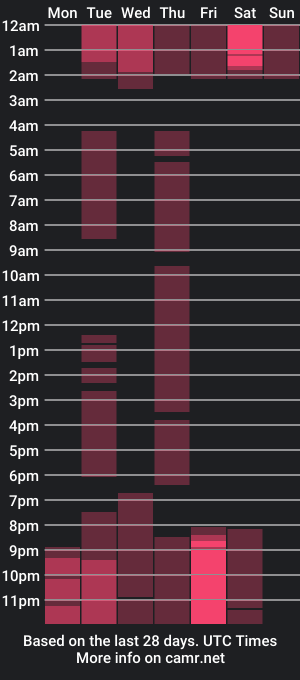 cam show schedule of kate_crown