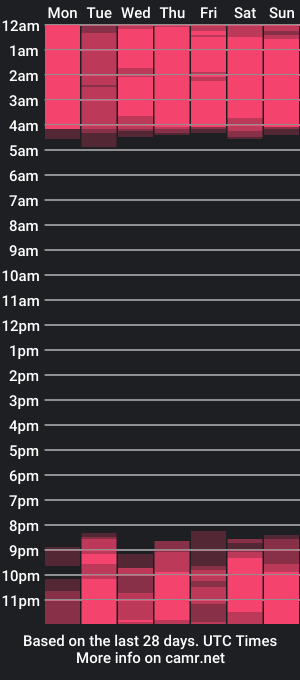 cam show schedule of kate_davies