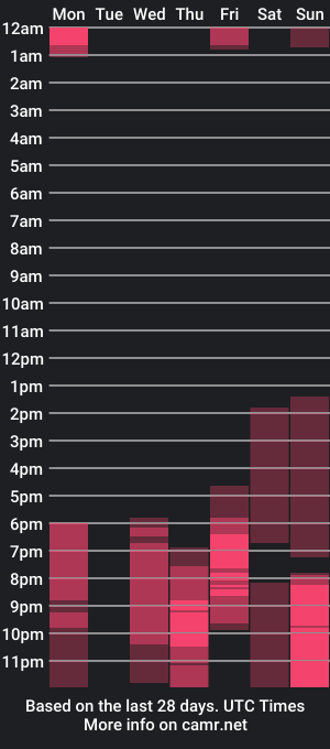 cam show schedule of kate_de_la_hoz