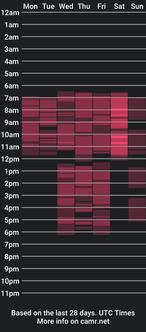 cam show schedule of kate_losatos