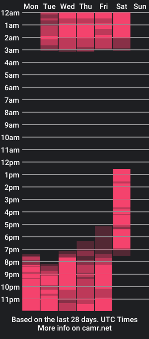 cam show schedule of kate_middle