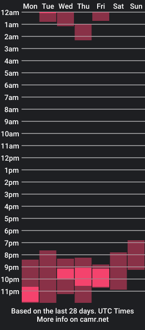 cam show schedule of kate_morriss