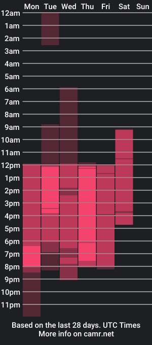 cam show schedule of kate_owenns