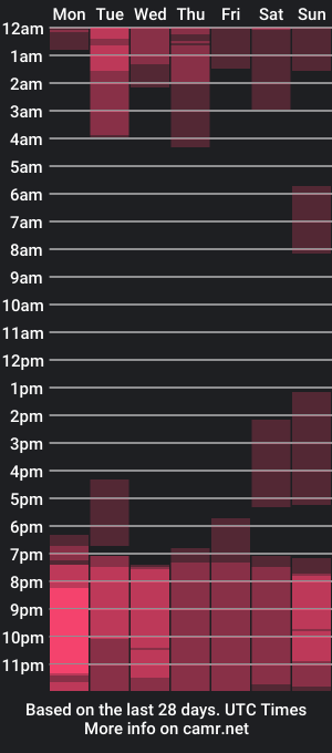 cam show schedule of kate_pierce_