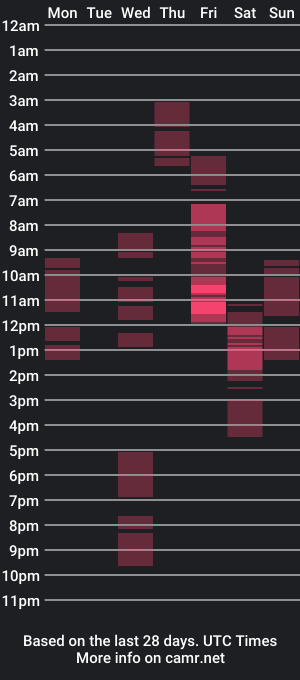 cam show schedule of kate_ree_