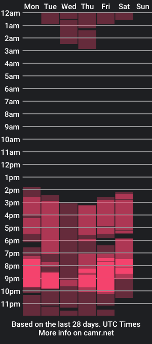 cam show schedule of kate_roberts_ws