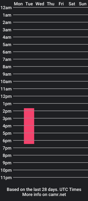 cam show schedule of kate_rooney