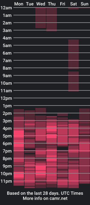 cam show schedule of kate_roose