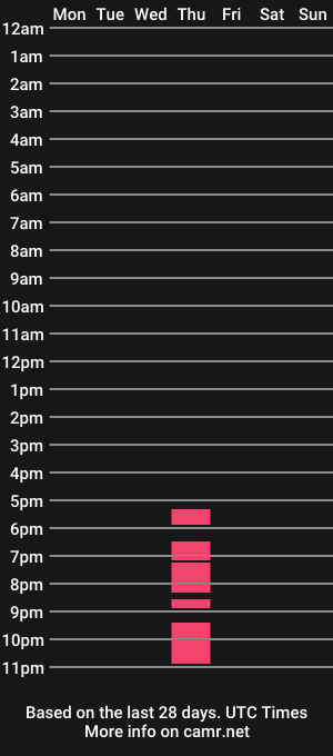 cam show schedule of kate_se