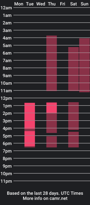 cam show schedule of kate_west