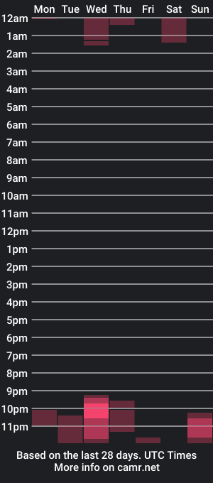 cam show schedule of kate_yes