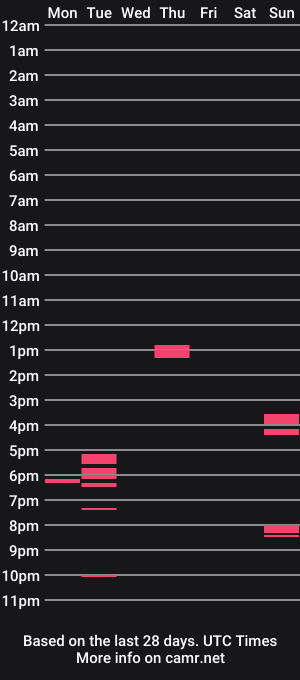 cam show schedule of kateb0525