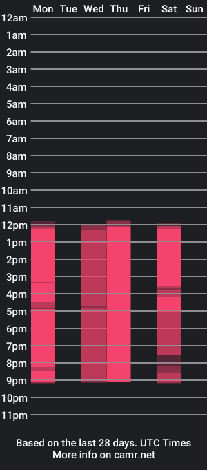 cam show schedule of katebelt