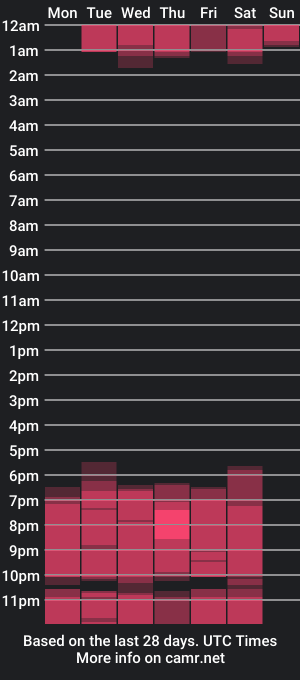 cam show schedule of katebrunet