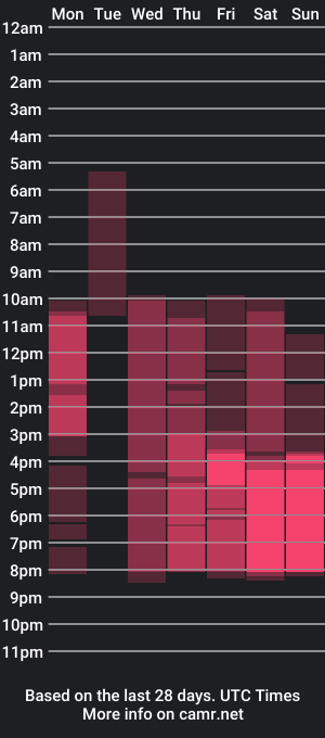 cam show schedule of katecramer