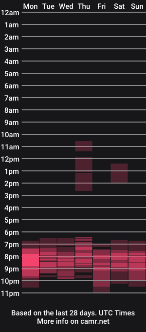 cam show schedule of katedevant