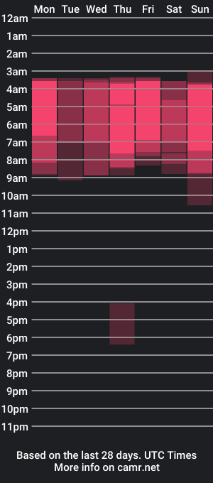 cam show schedule of katedolly