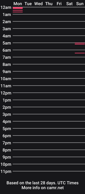 cam show schedule of katedwards