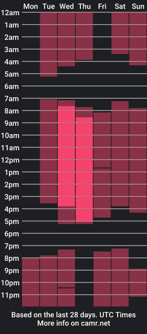 cam show schedule of katefundeweloper