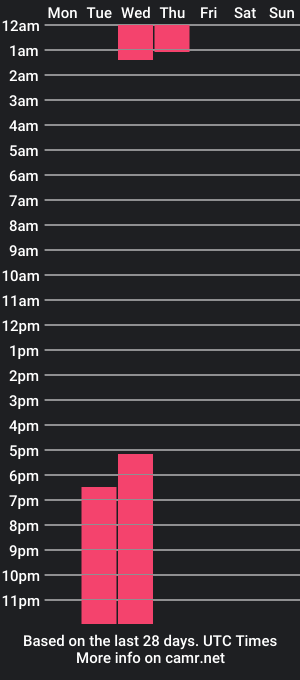 cam show schedule of katejeni