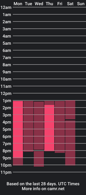 cam show schedule of katekassel