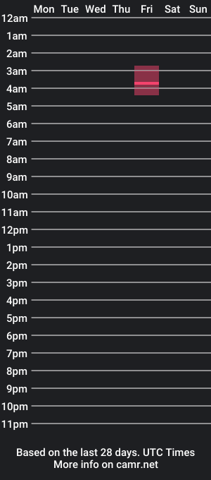 cam show schedule of kateklum1