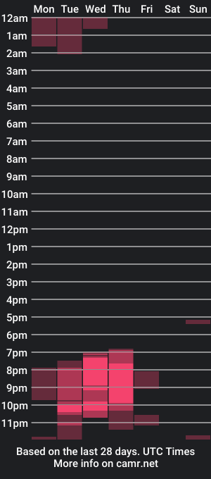 cam show schedule of katekvarforth