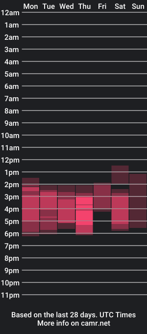 cam show schedule of kateleoo