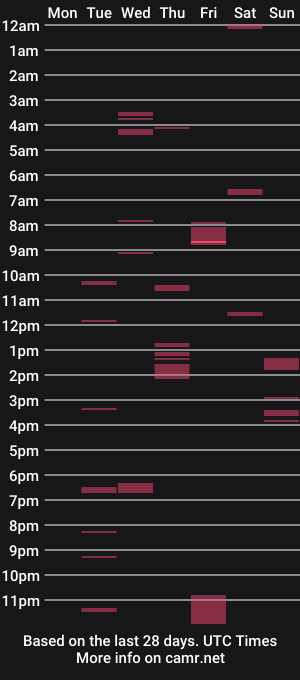 cam show schedule of katelikes2cum