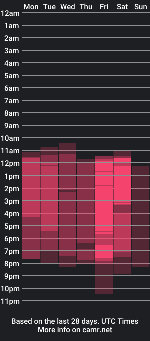 cam show schedule of katellyrose