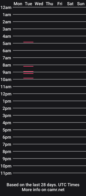 cam show schedule of katelyn_tg