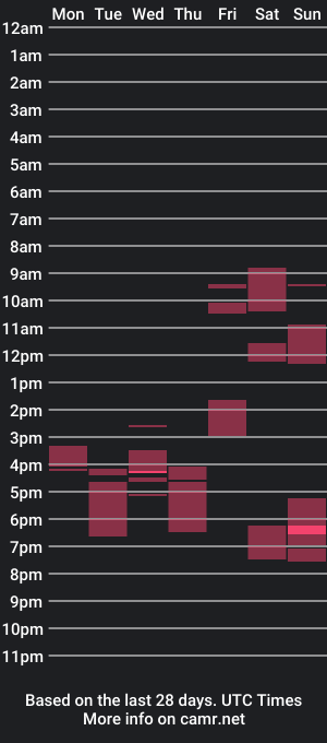 cam show schedule of katelynli