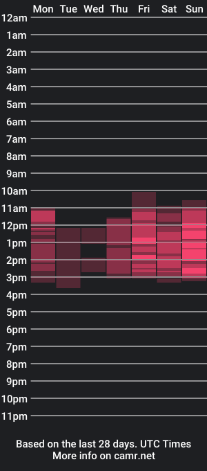 cam show schedule of katelynwinehouse