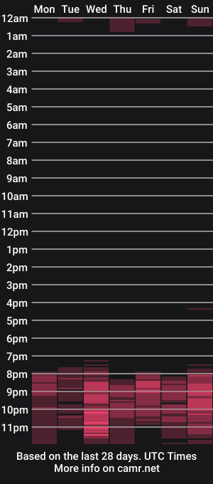 cam show schedule of katemadelin
