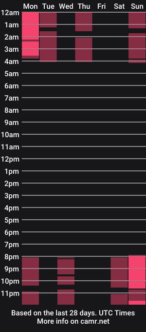 cam show schedule of katemilkes