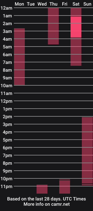 cam show schedule of katemirage