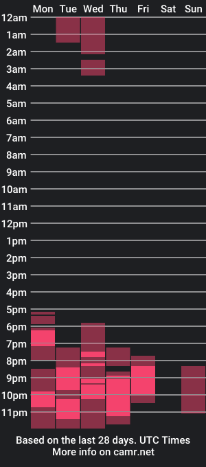 cam show schedule of katemooreee