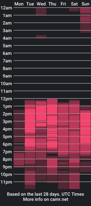 cam show schedule of katemoss01