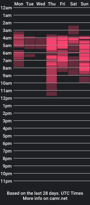 cam show schedule of kateparker