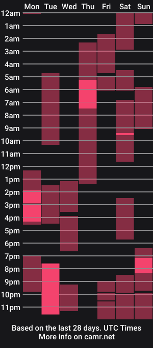 cam show schedule of katequeenx