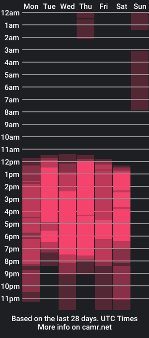 cam show schedule of katerin_russell