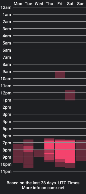 cam show schedule of katerinadoll