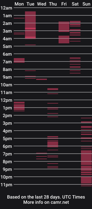 cam show schedule of katerinaxvold