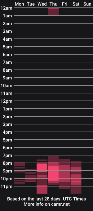 cam show schedule of katerine_lozano