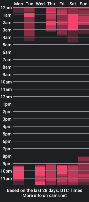 cam show schedule of katerineleon