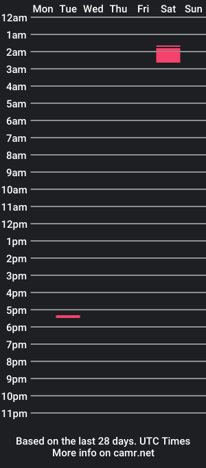 cam show schedule of katerinestone