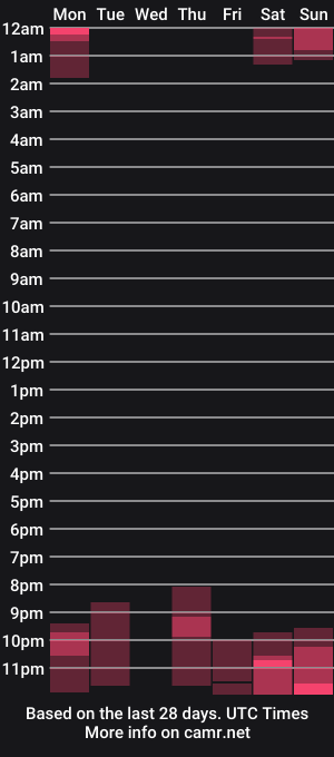 cam show schedule of katesdesire
