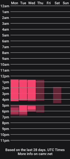 cam show schedule of kateskurves