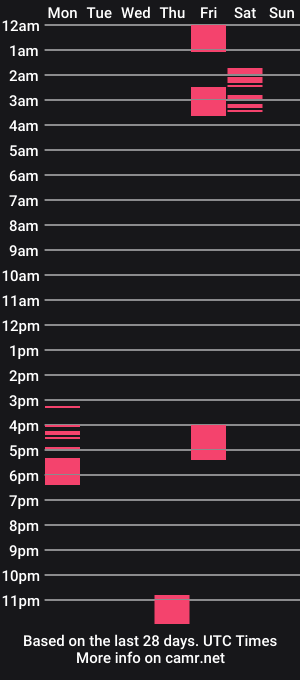 cam show schedule of katethefairygodbarbie