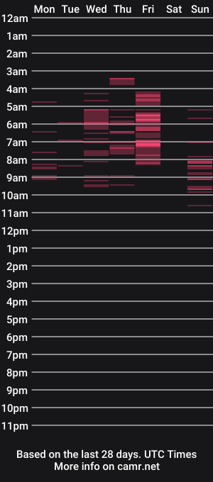 cam show schedule of katetorres